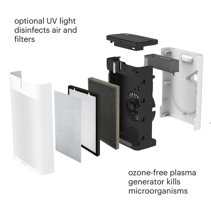 brondell pro sanitizing air purifier mechanics