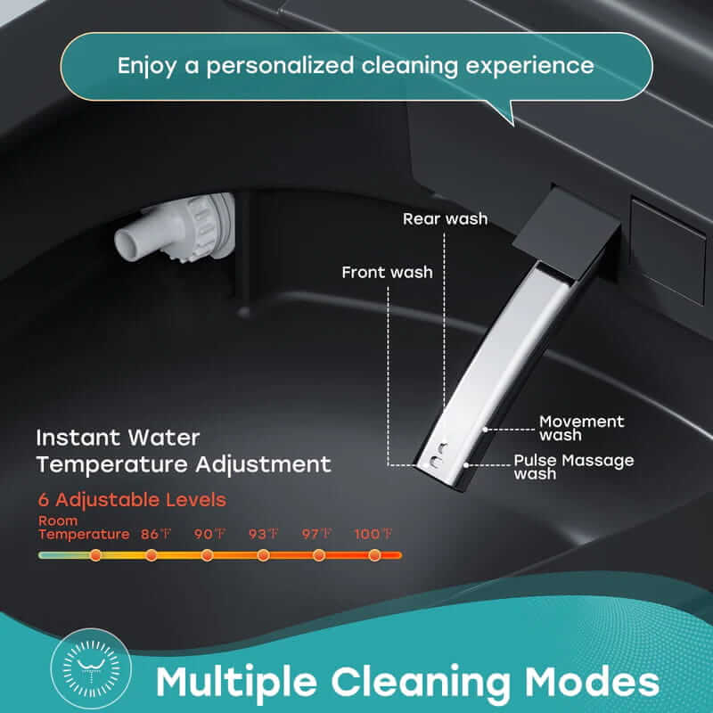 HOROW T36 Smart Toilet Multiple Cleaning Modes