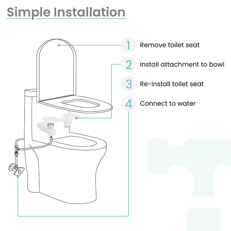 swiss madison aqua non electric bidet toilet attachment simple installation