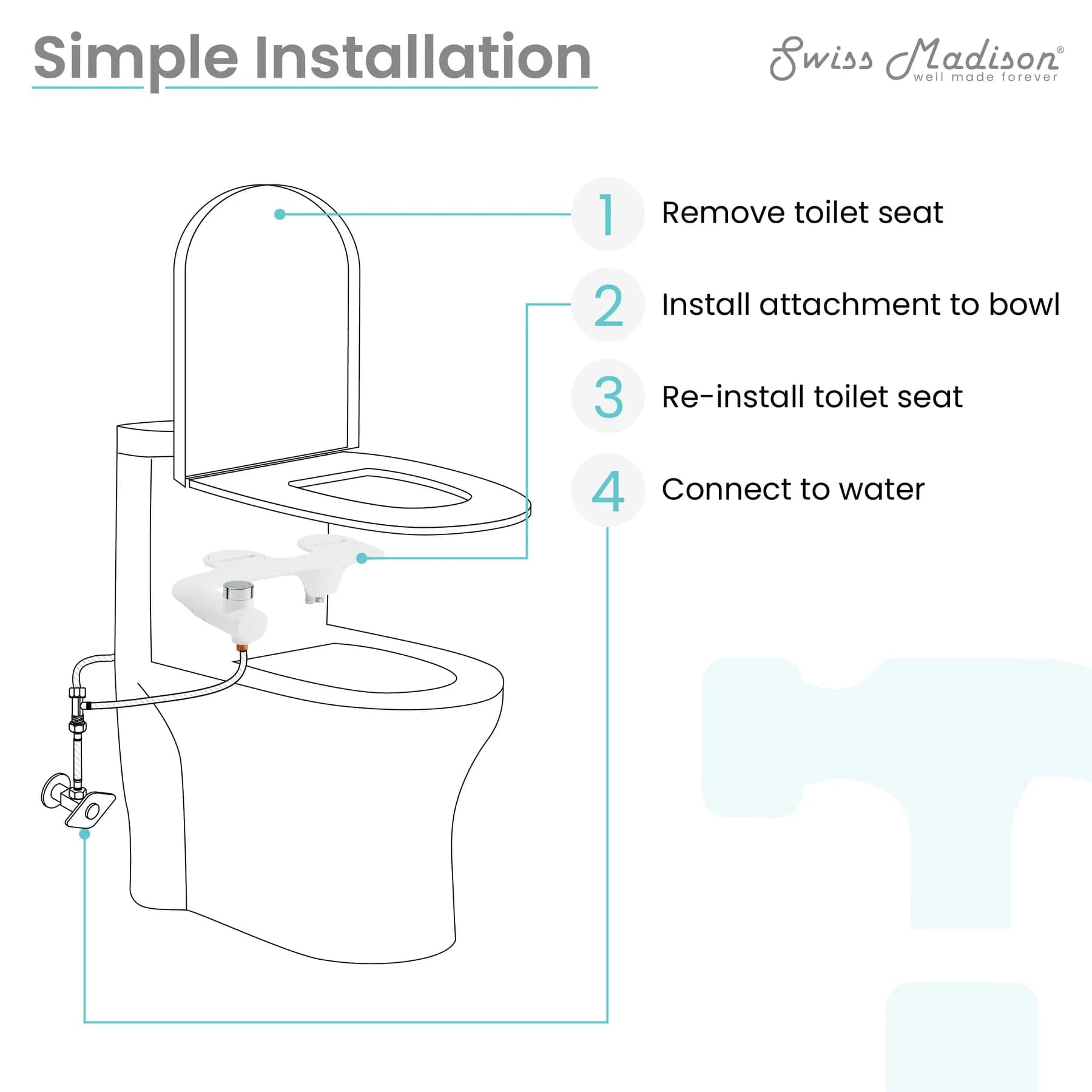 Swiss Madison Bidet Toilet Seat Swiss Madison Aqua Non-Electric Smart Bidet Toilet Seat