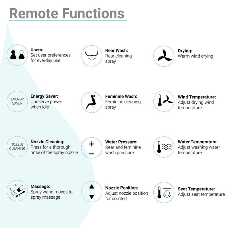 swiss madison virage one piece toilet with vivante bidet seat remote functions