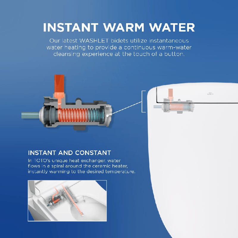 TOTO® WASHLET® KS2 Bidet Toilet Seat Instant Warm Water