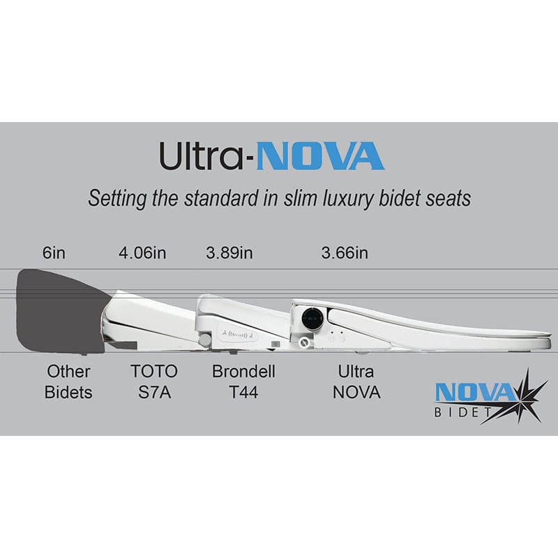 ultra nova bidet seat comparison chart