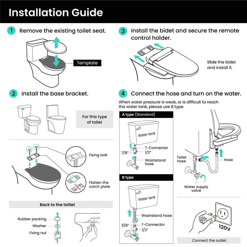 bidet installation errors diagram
