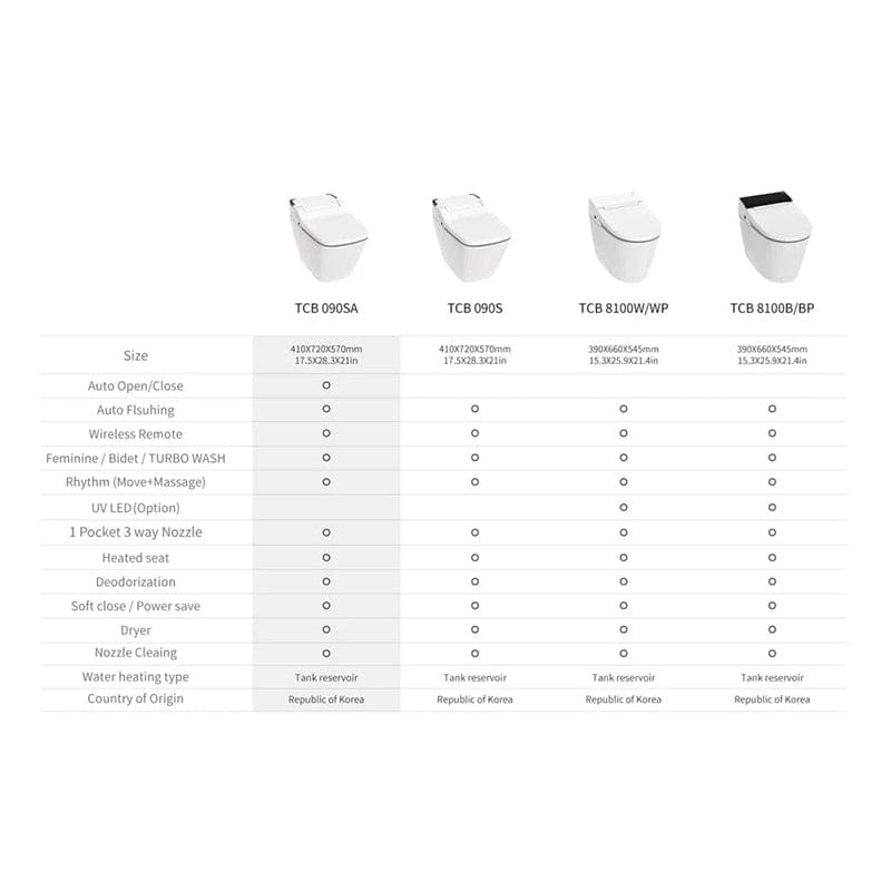 vovo tcb 090s integrated smart bidet toilet comparison chart