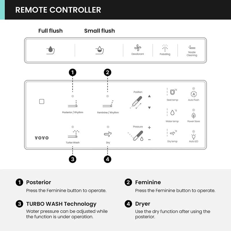 vovo TCB-8100N remote control