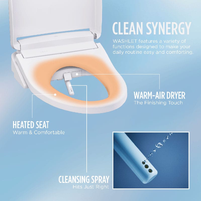 WASHLET® KS5 Bidet Toilet Seat Clean Synergy